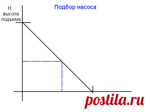 Подбор насоса для скважины - Форум