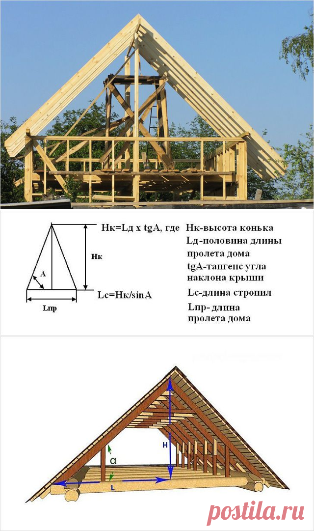 Расчет высоты конька.