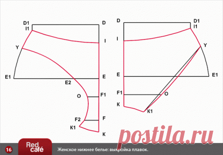 RedCafe | Построение выкроек женского нижнего белья: выкройка плавок, стрингов, шортиков. Скачать.
