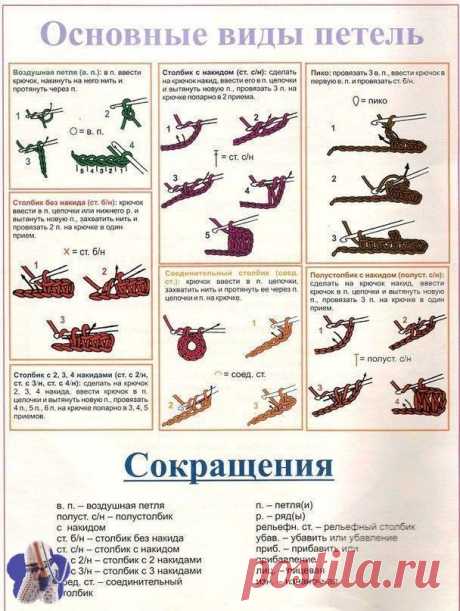 Вязание крючком