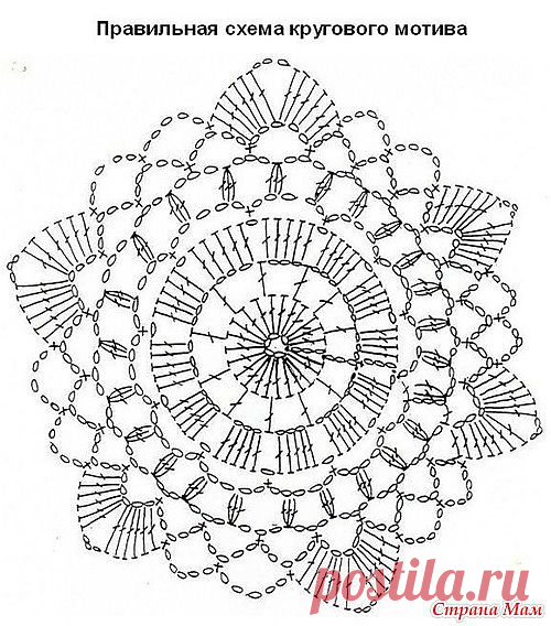 Схема