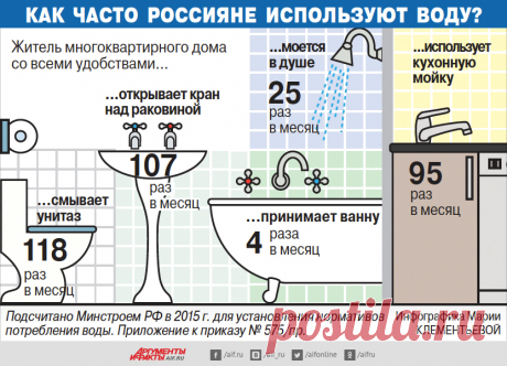 Не платить за соседа. Все, что нужно знать о счётчиках на воду