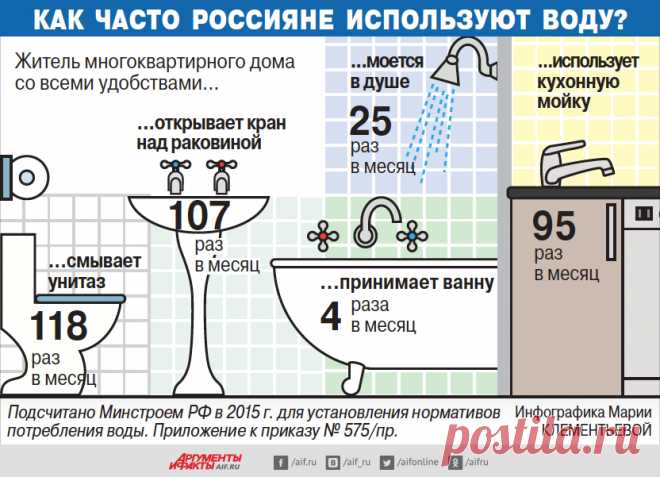 Не платить за соседа. Все, что нужно знать о счётчиках на воду