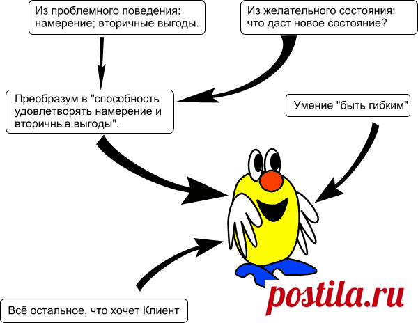 Техника:: Взмах - trEnings.ru: всё о НЛП