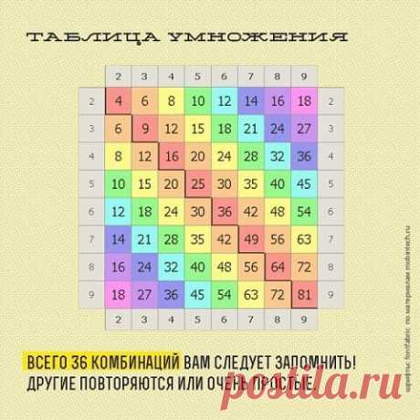 ТАБЛИЦА УМНОЖЕНИЯ В СТИХАХ

В помощь маме

Как выучить таблицу умножения? У некоторых детей возникают сложности при запоминании таблицы умножения, у некоторых — не возникает. Таблицу умножения нужно учить с ребенком. Вы должны объяснить, что умножение - это сложение одинаковых слагаемых. Первый множитель показывает какое слагаемое берем, а второй — сколько раз мы его берем (складываем). Для лучшего запоминания таблицы умножения можно использовать стихи. Например, такие:
Показать полностью…