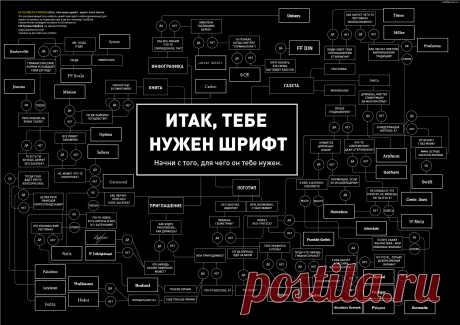 Красивый шрифт онлайн: ТОП-7 лучших сервисов для генерации Красивый шрифт онлайн .Как сделать и какими сервисами воспользоваться. Лучшие сайты для создания красивых надписей✅. Плюсы и минусы сервисов ✅ (2019)