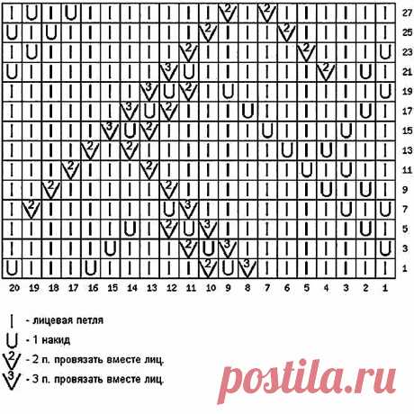 Нежные ажурные модели спицами для весенних дней