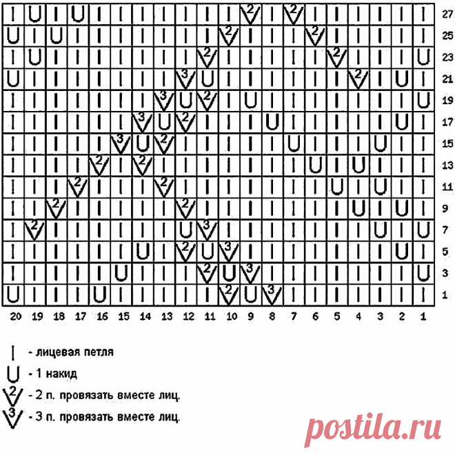 Нежные ажурные модели спицами для весенних дней