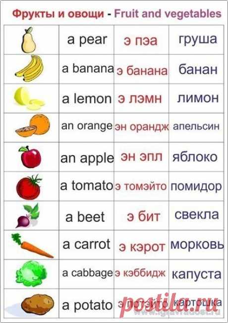 Маме в копилку
Английский для детей