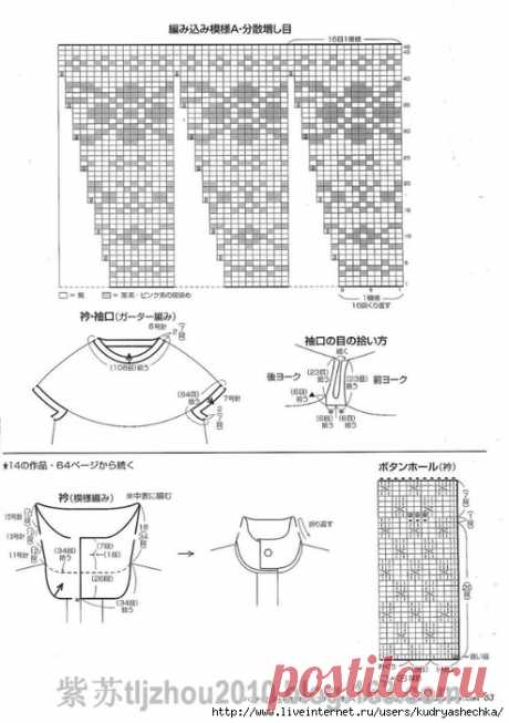 Вязаные платья с жаккардовым узором.
