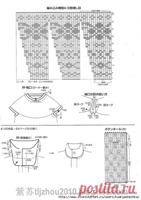 Вязаные платья с жаккардовым узором.