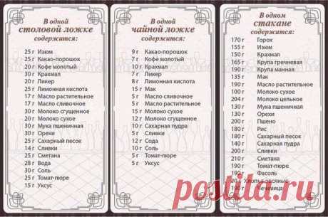 Сколь немножко в каждой ложке ...