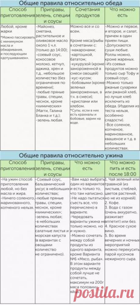 Диета минус 60 от Екатерины Миримановой: эффективная система питания для ленивых мужчин