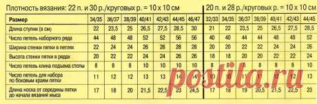расчет петель по размеру - „Google“ paieška