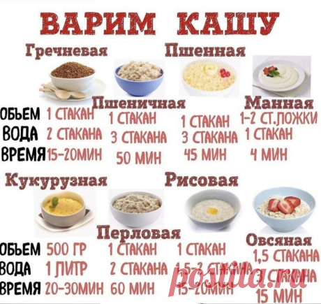 Памятка по приготовлению идеальной каши