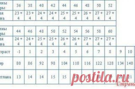 Вязание спицами