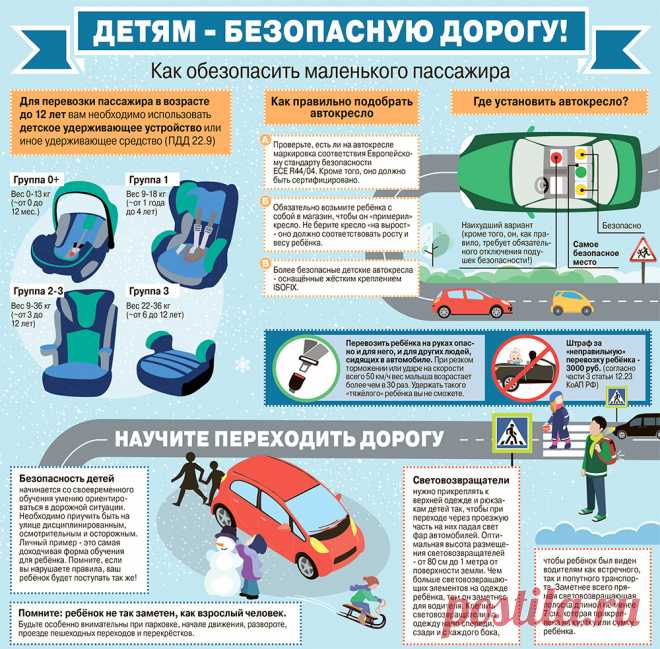 Как обезопасить маленького пассажира. Инфографика | Инфографика | Вопрос-Ответ | Аргументы и Факты