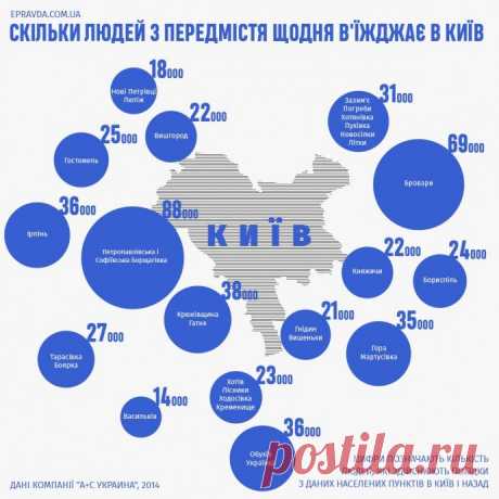 въезд в Киев ежедневный