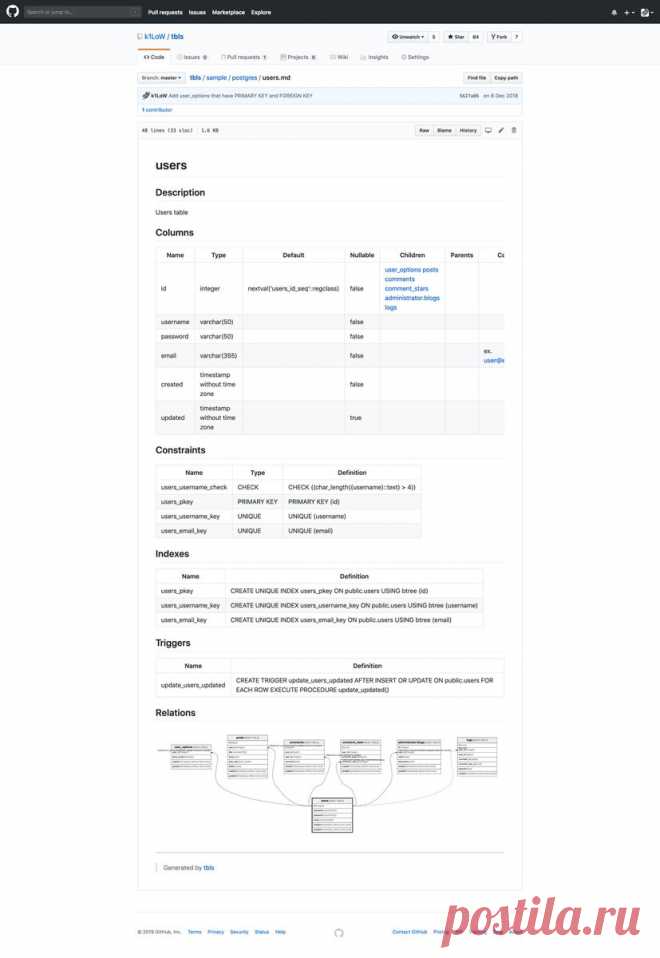 tbls is a CI-Friendly tool for document a database, written in Go. Works with Postgres