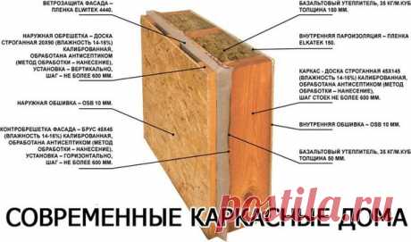 Ремонт, строительство|Построй уДАЧУ, дом