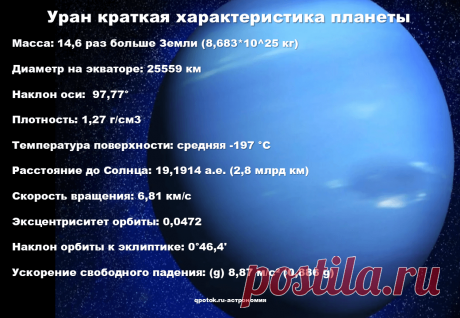 Краткая характеристика планеты Уран