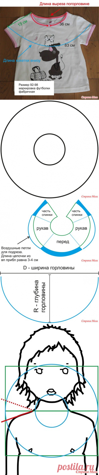 Вязание круглой кокетки крючком