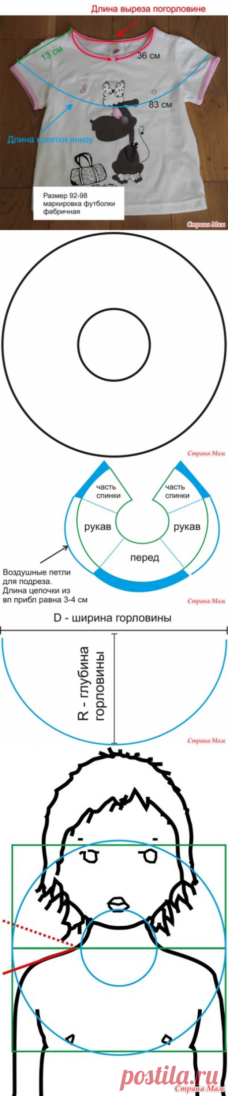 Вязание круглой кокетки крючком