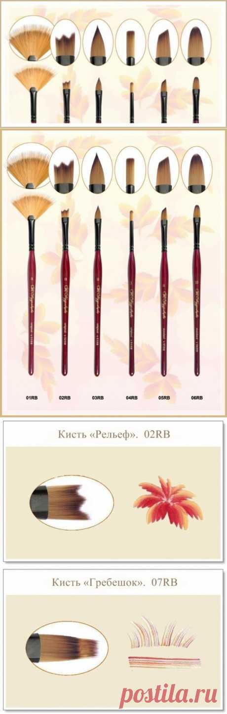 Анатомия мазка кистью. ( Часть - II )