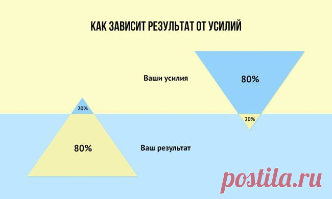 21 принцип богатства Бодо Шефера