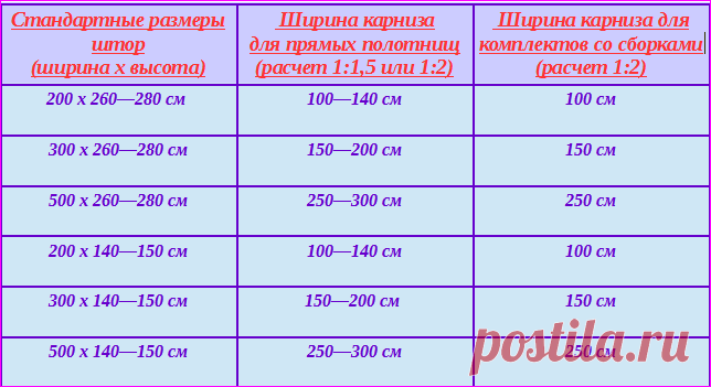 Как рассчитать размер штор на окно. Длина и ширина штор. Шторы на ширину окна. Высота штор. Размеры штор на окно.