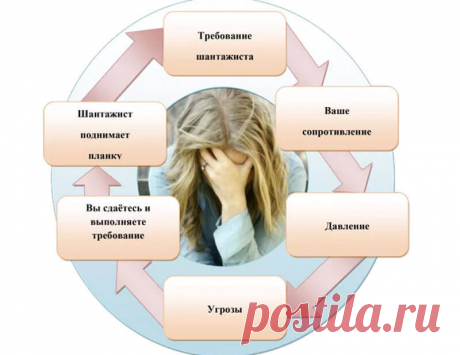 Эмоциональный шантажист: не проходимец с улицы – это «родной, близкий, любимый» человек
