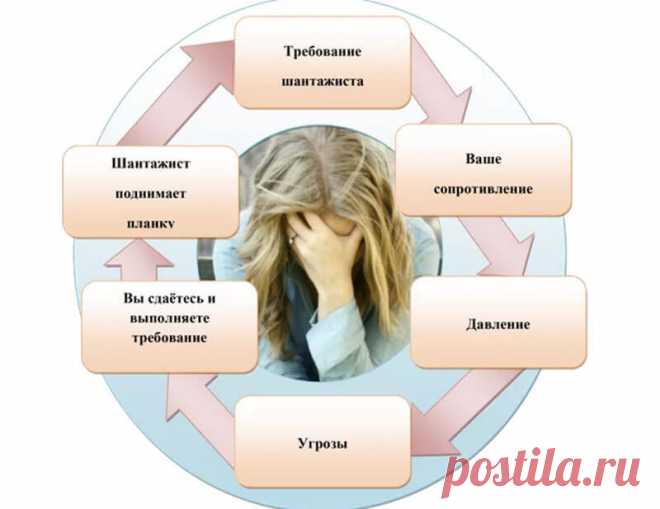 Эмоциональный шантажист: не проходимец с улицы – это «родной, близкий, любимый» человек