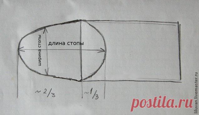 Создаем уютные войлочные носочки: публикации и мастер-классы – Ярмарка Мастеров
