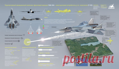 Озвучена стоимость истребителя Су-57 — Naked Science