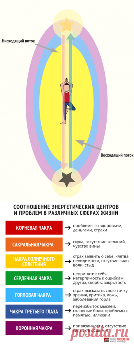 Энергетическая гимнастика - Как за 10 минут превратить свою жизнь в сказку