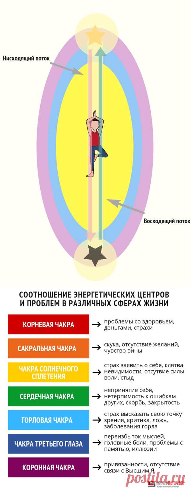 Энергетическая гимнастика - Как за 10 минут превратить свою жизнь в сказку