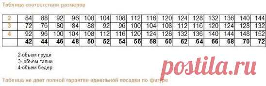 (69) Одноклассники