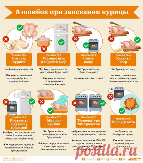 8 ошибок при запекании курицы
