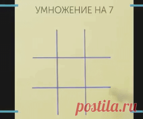Математический приемы, о которых вы не знали