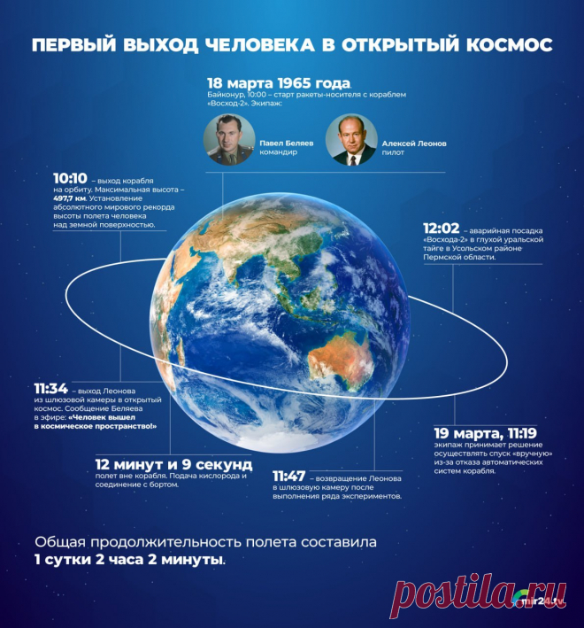 ЛЕОНОВ