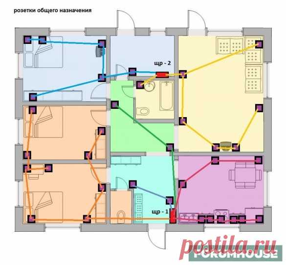Электропроводка в частном доме: от схемы до монтажа - Темы недели - Журнал - FORUMHOUSE