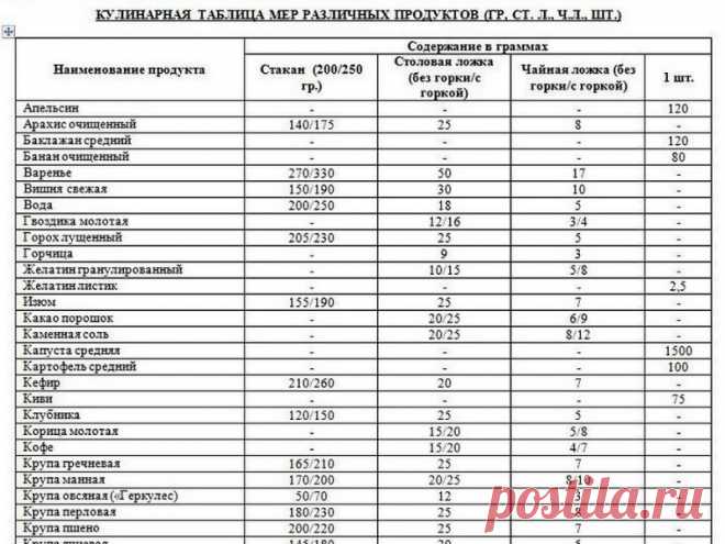 Лена Воронцова | Профиль - Nebka.ru