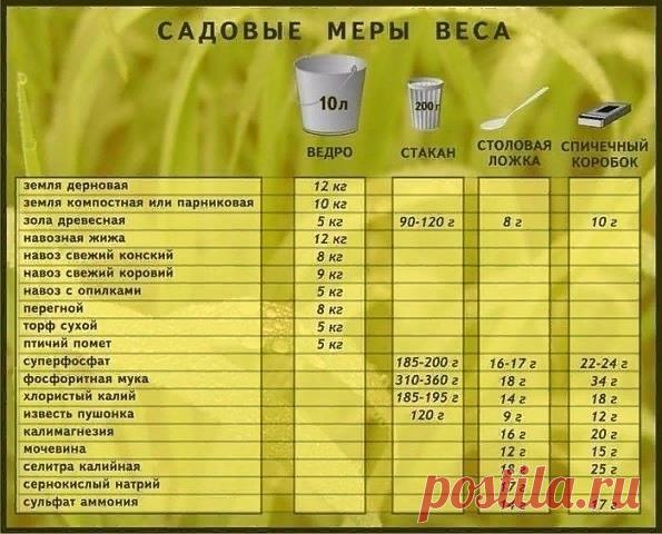 Садовый меры веса! Сохраните может когда-нибудь пригодится!