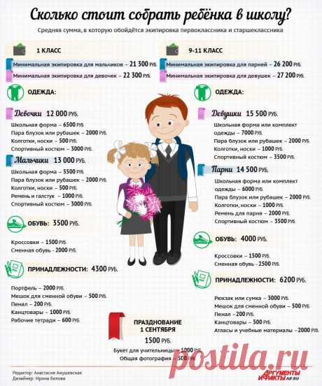 Сколько стоит собрать ребёнка в школу? Инфографика | Полезные инструкции от aif.ru