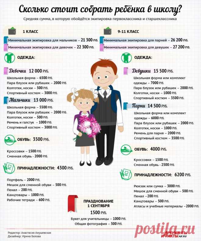 Сколько стоит собрать ребёнка в школу? Инфографика | Полезные инструкции от aif.ru