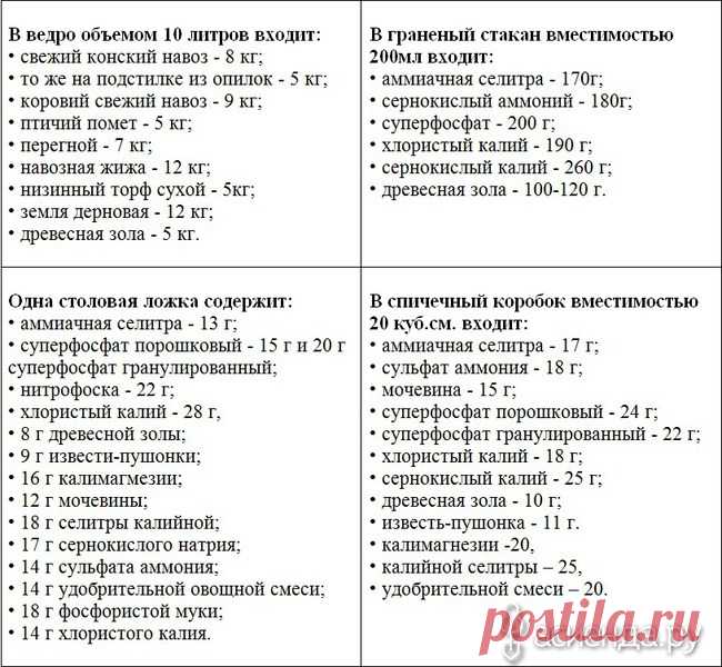 Взяла на заметку.: Дневник пользователя Adil-1731