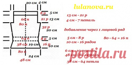 Расчет петель