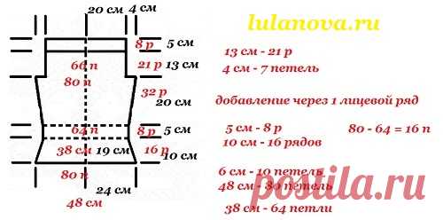 Расчет петель