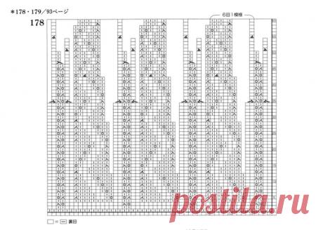 УЗОРЫ С РАСШИРЕНИЕМ ВЯЗАНЫЕ ПО КРУГУ(спицы)