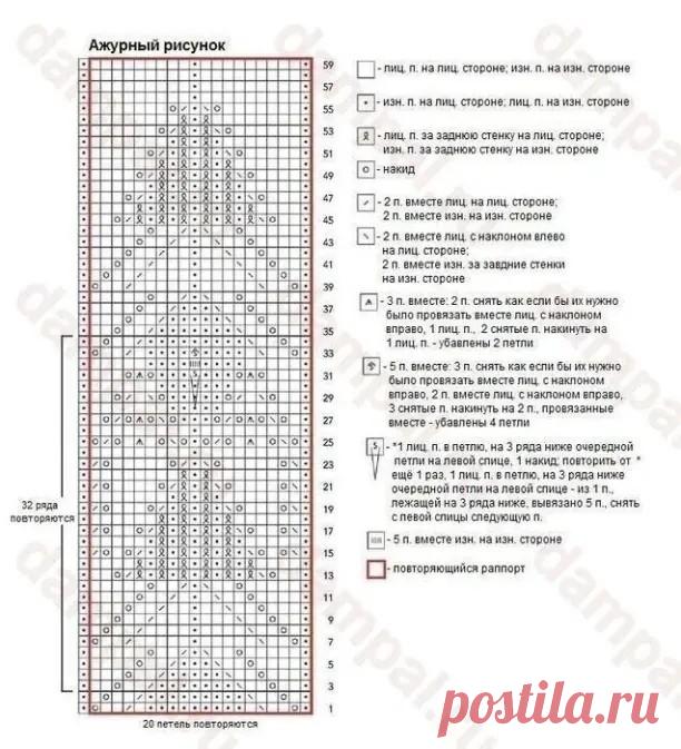 Отличный узор для джемпера спицами